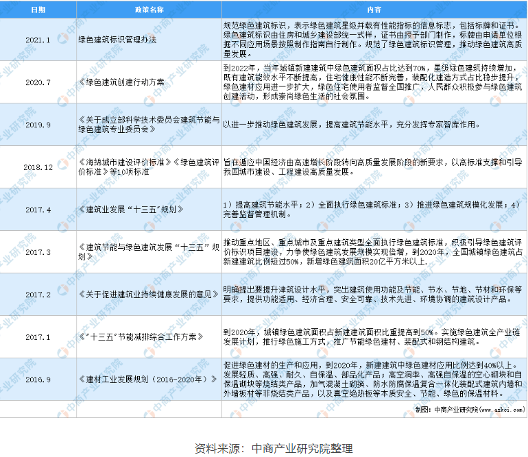 助力城市“绿色建筑”，提升建筑能效水平，空气能热水器未来可期！