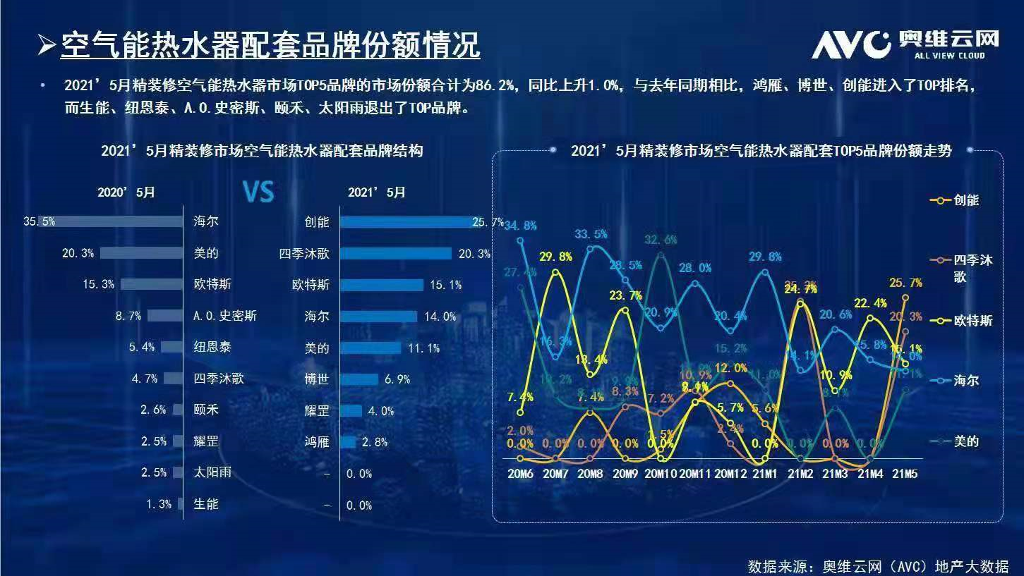 碧桂园、新城、金地、恒大、融信、祥生、德信、金科...2021创能与众多百强地产强强联手，赋能绿色节能建筑！